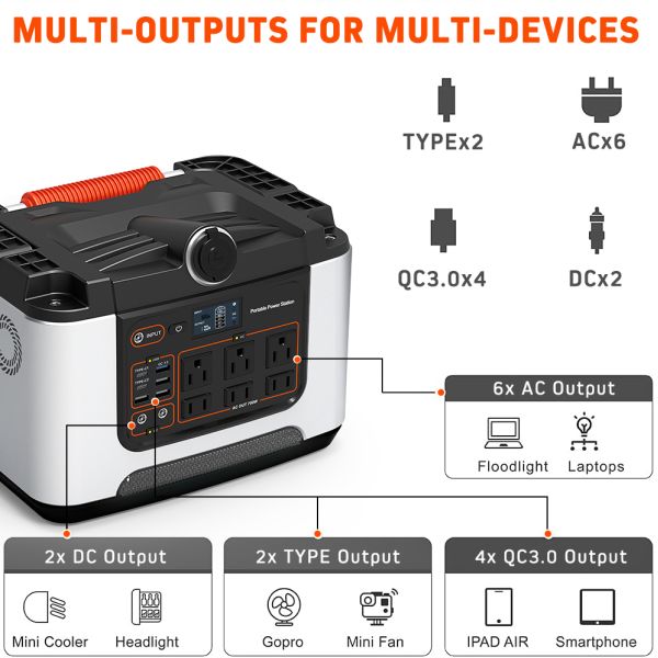 180000mah 648wh Battery Portable Power Station With PD 60W USB C And QC3.0