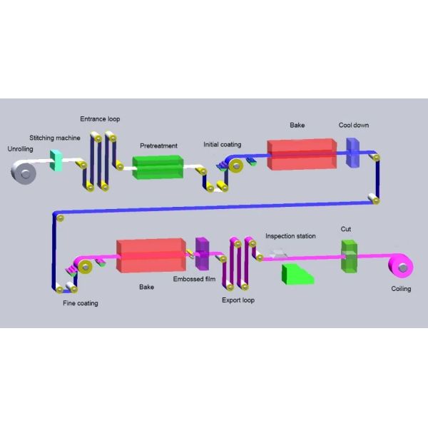 Pvdf 3003 H14 Mill Finish 0.2mm Aluminium Coil Sheet