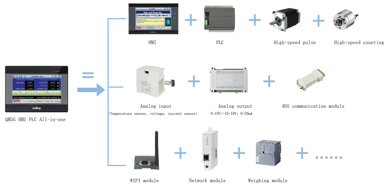 7 Inch HMI Plc Controller EX3G-8070H-44MT Integrated HMI PLC Combo Controller