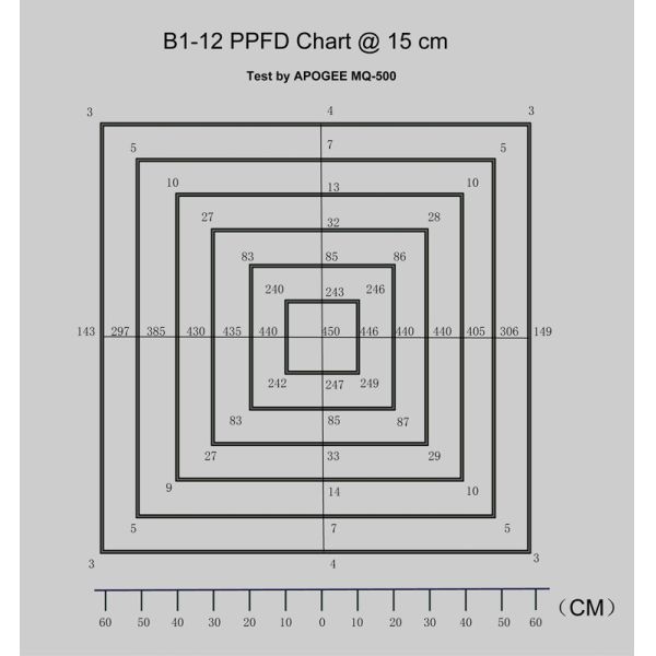 Full Spectrum 660nm 144μmol/s 80W Led Grow Light Bar