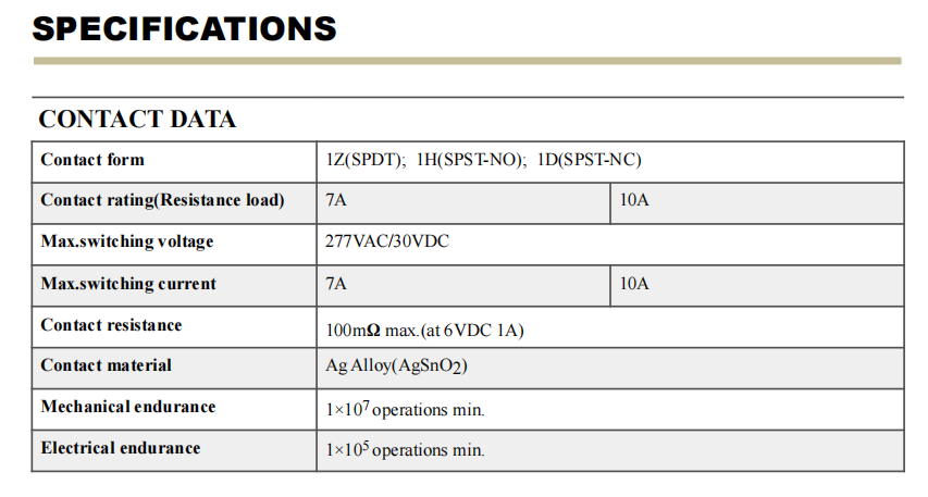 NNC sugar cube miniature PCB relay NNC66A( T73 ) sugar cube 5A 7A 10A electromagnetic relay 12V for welding machine