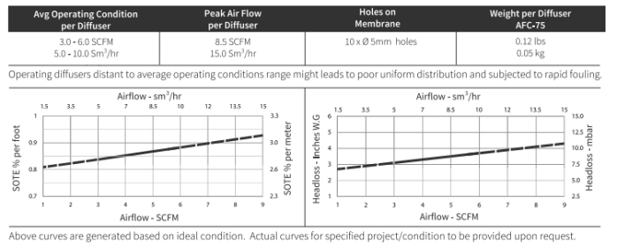 Coarse Bubble Diffuser With 10*5mm Hole