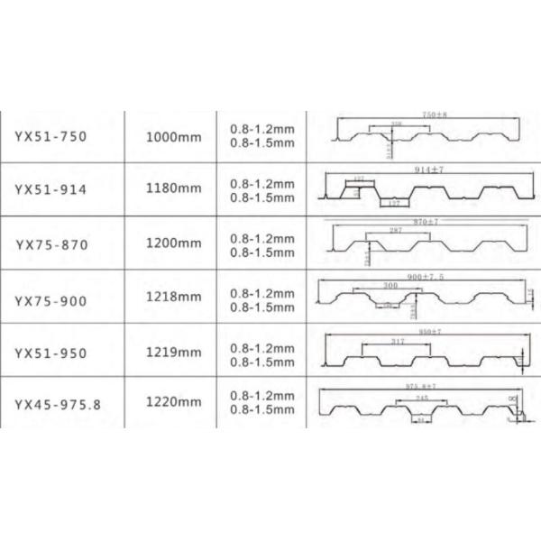 Floor Deck Panel Steel Roll Forming Machine 16 Rolling Steps 8 - 12m / Min