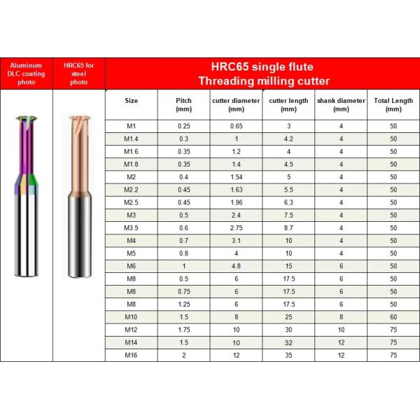 CNC Carbide 4Flutes Thread Milling Cutter Full Teeth Machine End Mill Cutters Thread Mill Cutter 8mm