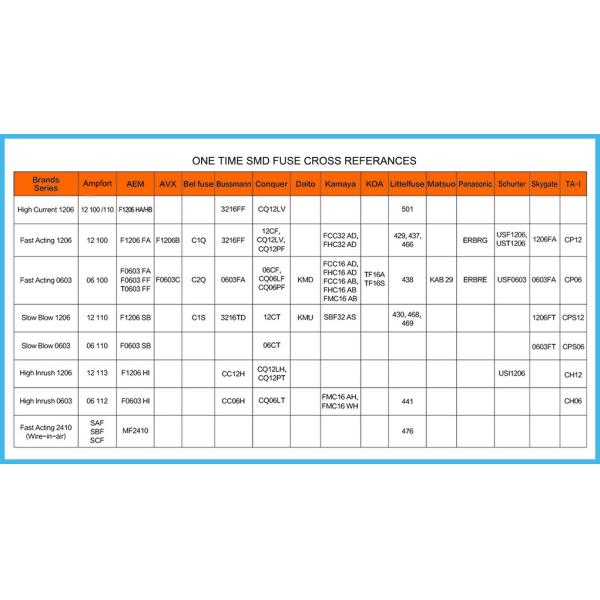 3225 Low Loss 1210 2A PPTC Resettable Surface Mount Fuses SMD 6V