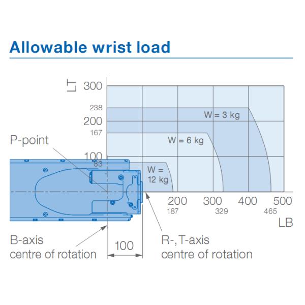 2.0KVA Arm Welding 2010mm 6 Axis Yaskawa Robot Arm