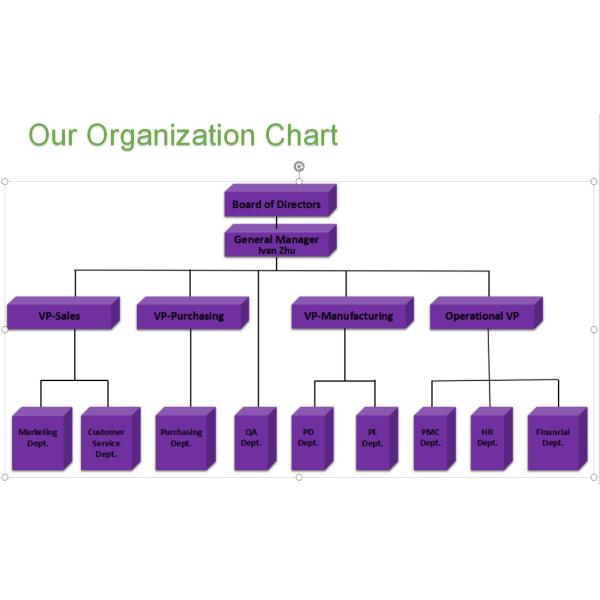 New Energy Field PCB Assembly Manufacturer Components Sourcing Prototype