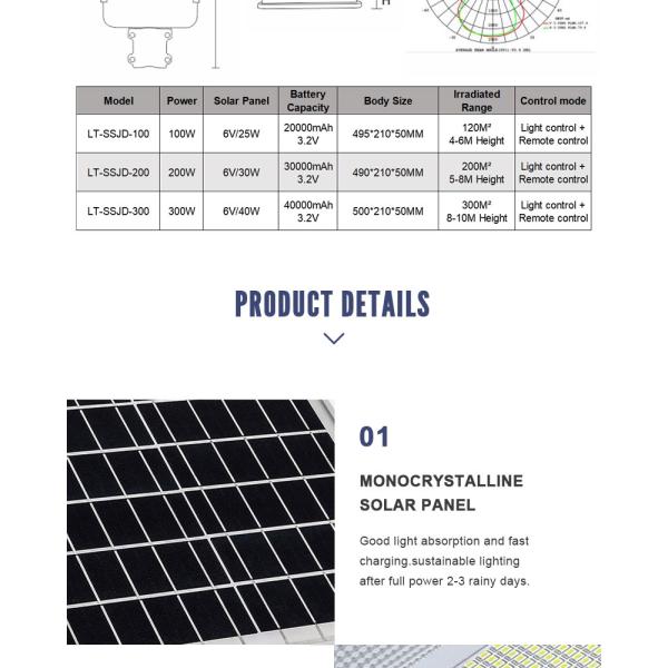 Motion sensor outdoor waterproof IP65 led solar street light | 300w LED wall light automatically turn on from dusk to da