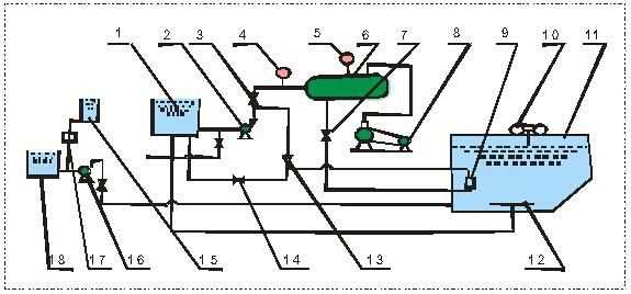 PLC Controlled 2-300cbm/hour Daf Unit for Oil Water Separation in Wastewater Treatment