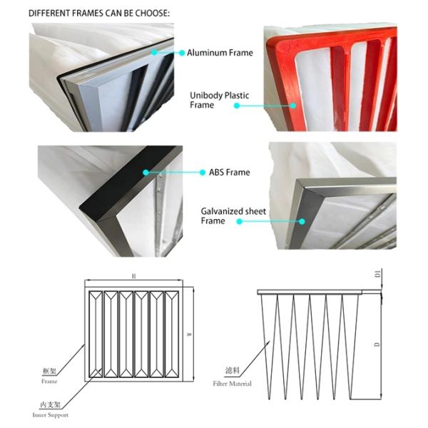 Air Conditioning G3 G4 Bag Filter 60-80% Medium Efficiency