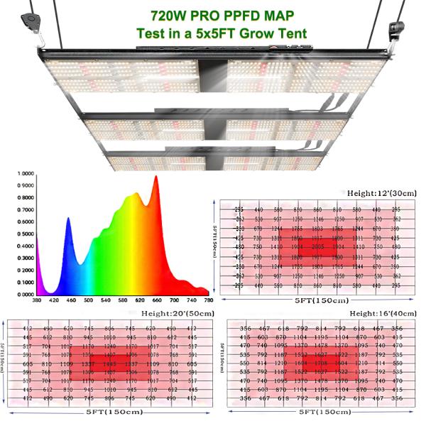 2.60umol/J 720W Bar LM301H Quantum Board Red IR UV light 385nm ETL