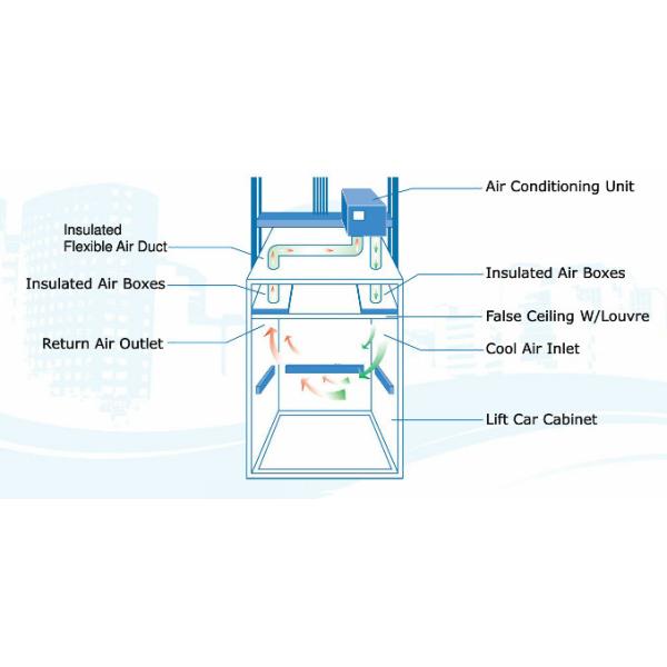 Safe Elevator Air Conditioning Customizable High Efficient Long Life Span