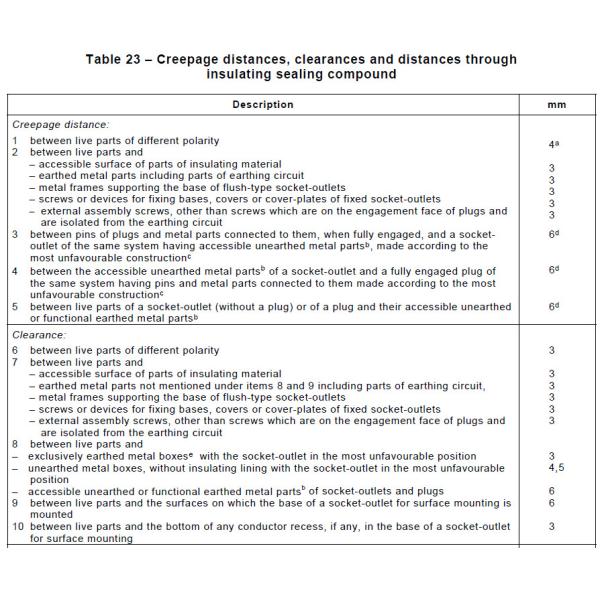 IEC 60884 IEC Tester Creepage Distance Testing Card Shortest Path Between Two Conductive Parts