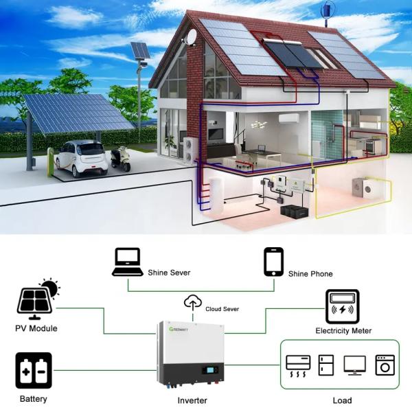 One Stop Solutions Solar Panel Power System 3KW 6KW Complete Hybrid Set