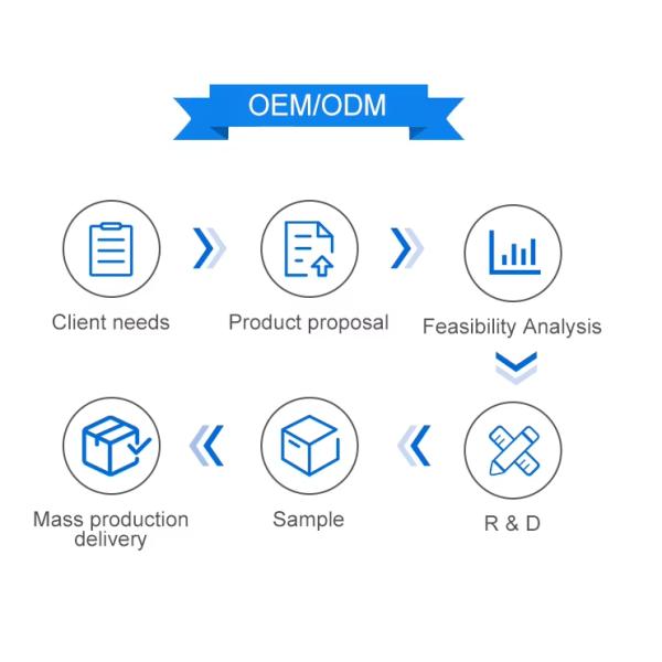 Intel Core 11th Gen Tiger Lake Industrial Computer Motherboard Giga LAN GPIO CAN M.2 SATA