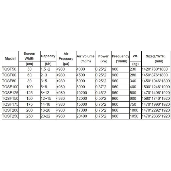 Destoner Machine for Grain Processing Rice Drum Type Pre-Cleaner Function