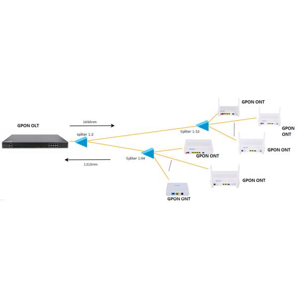FTTB FTTH GPON EPON ONU Modem 1GE 3FE Catv Wifi Epon Ont Single Fiber