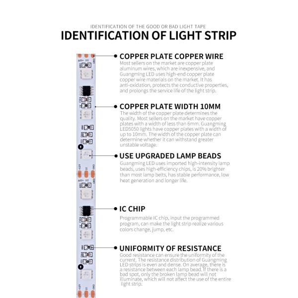 Silicone Coated 530nm 6500k 6W 5050 led tape lights