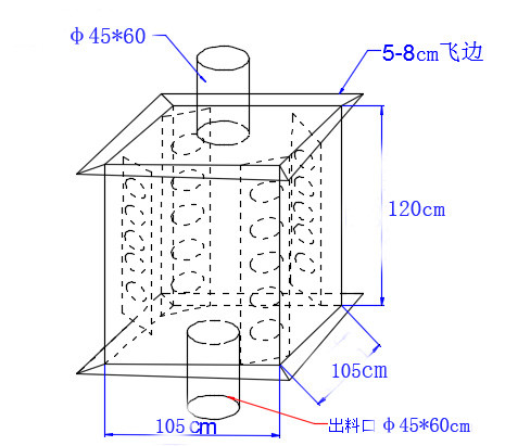 Open Top Bottom Jumbo Bulk Bag Dustproof IBC Liner Bags