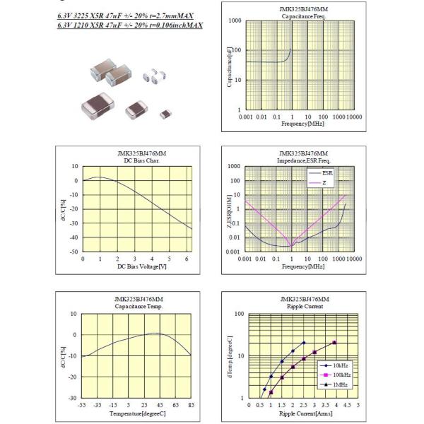 JMK325BJ476MM-T, CAP, 47uF, 6.3V, ±20%, X5R(EIA), 1210 Multilayer Ceramic Capacitors (High dielectric type)