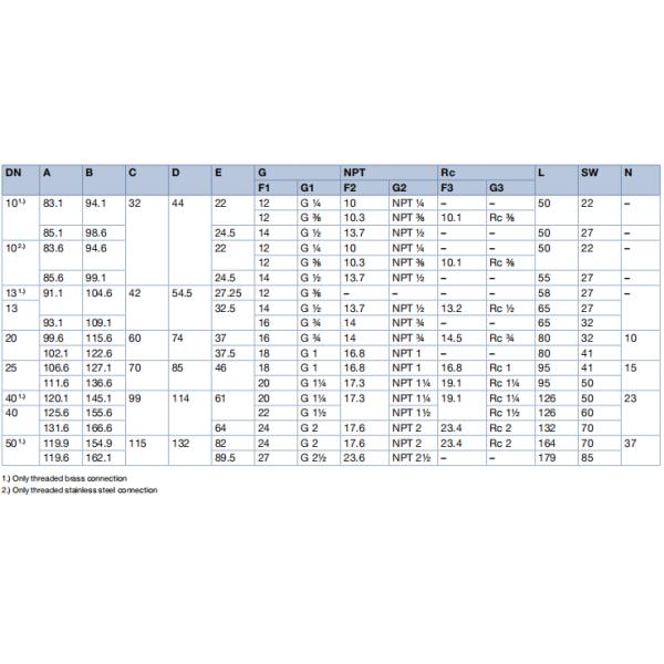 Servo-assisted 2/2-way Brass Solenoid Valve with DN 10... DN 50 Orifice and 24 V/DC Operating Voltage