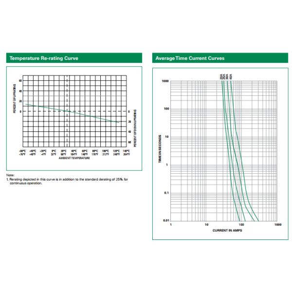 50 Amp HI Current SMD Fuse Kit Fully Compatible With Lead Free Solder Alloys