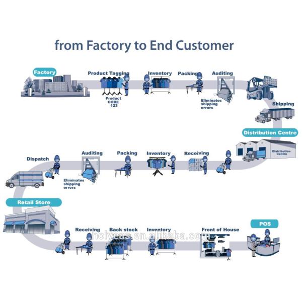 UHF RFID Tag+AM 58KHz Label Dual Frequency Long Range Hard Tag for Clothing Stock Management