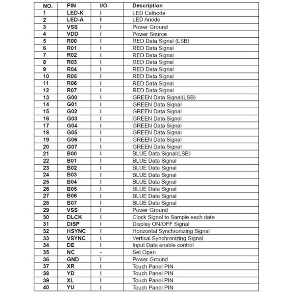 4.3 Inch Lcd Display High Brightness TFT LCD Capacitive Touchscreen Rgb Spi Interface For Industrial Equipment