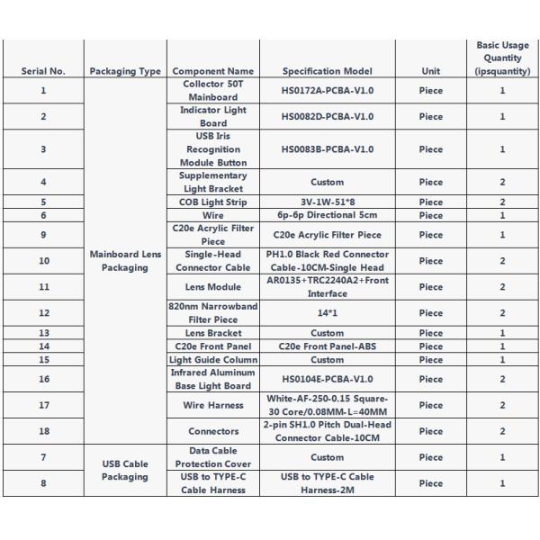 C20e Electronic Material Iris Scanner Door Lock – High-Quality Iris Image (BMP Format, 5V USB Powered)