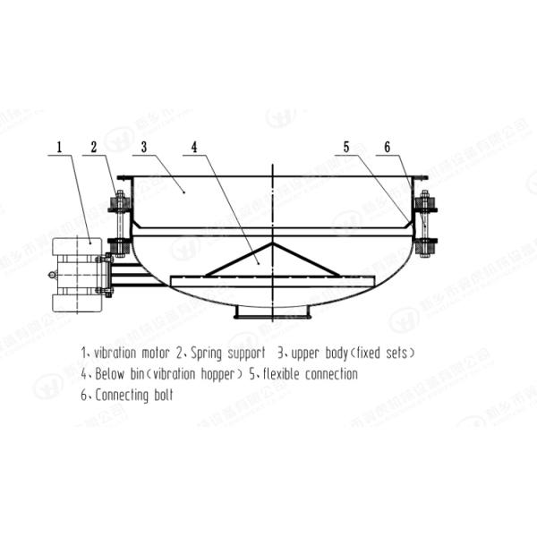 750W Power Vibrating Rotary Feeder Hopper 380V Voltage SGS Certification