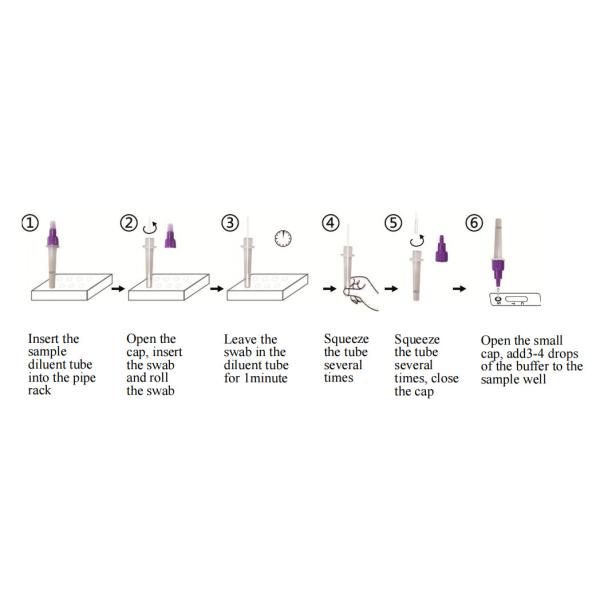 One Step 5 Minute Antigen Test convenient TS20201201 Certificated