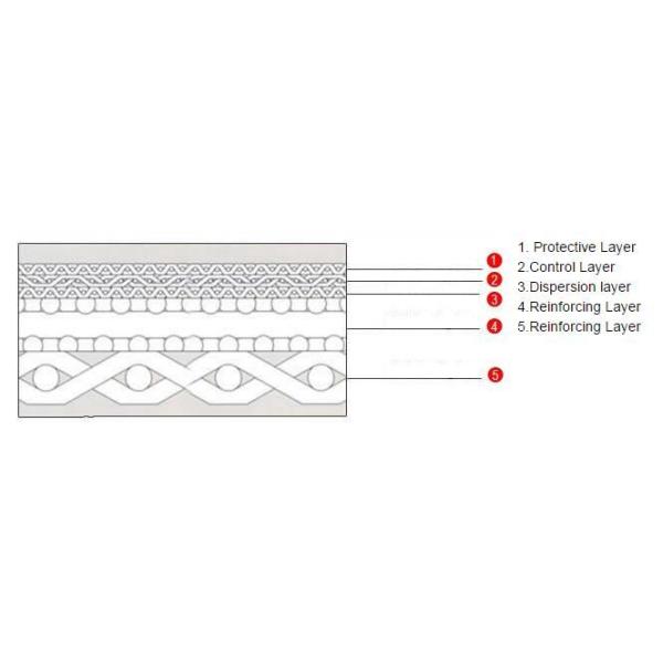5 Layers Stainless Steel Sintered Wire Mesh With Standard Size: 600*1200*1.7mm, 500*1000*1.7mm