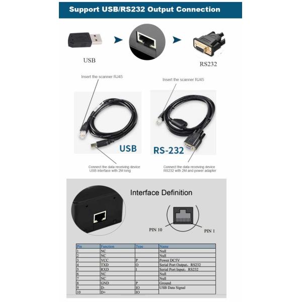 IOTC 0370 CHIP Qr Code Reader Module Long Range Sense Reading Mode