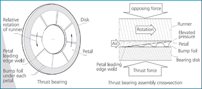 Low Noise Eco - Friendly Air Suspension Bearing Centrifugal Blower With 60.3-104m³/min Float