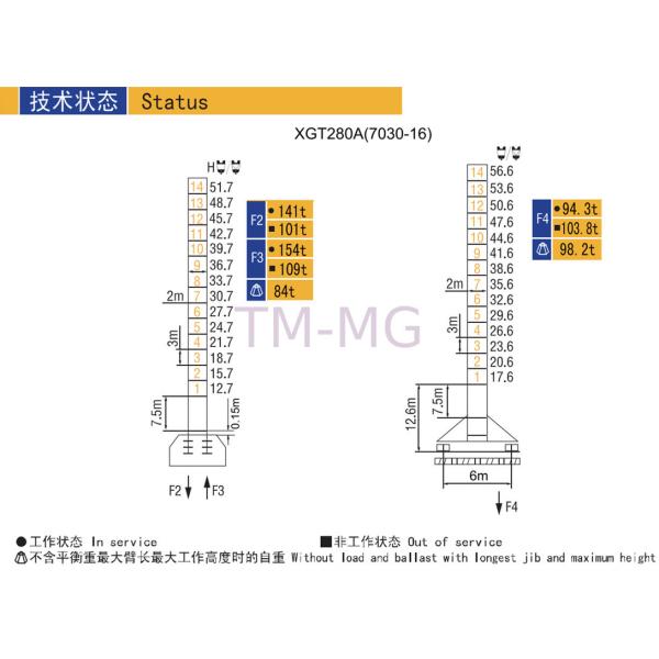 High Efficiency XGT280A 70m 16 Ton Tower Crane For Building Construction