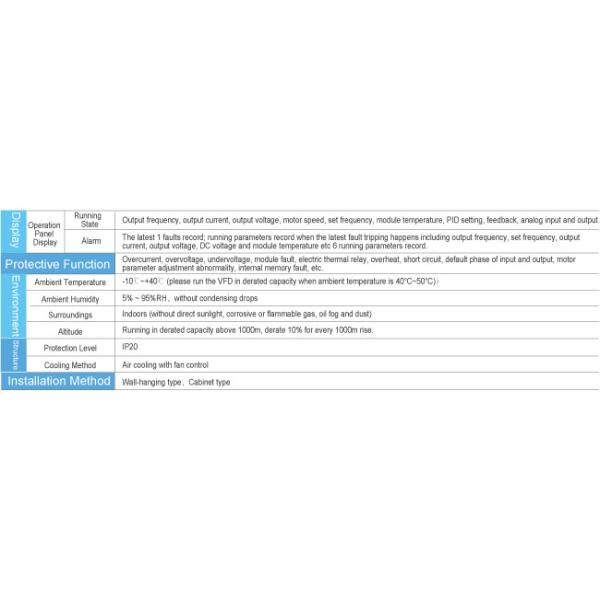 0.4KW Variable Frequency Drive Inverter 260V Multi Speed Control