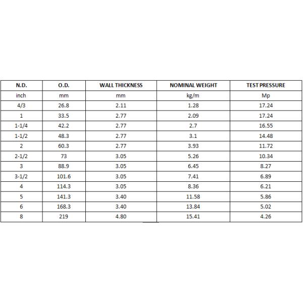 ASTM A795 Groove Square Fire Sprinkler Pipe Fittings OD219.1mm