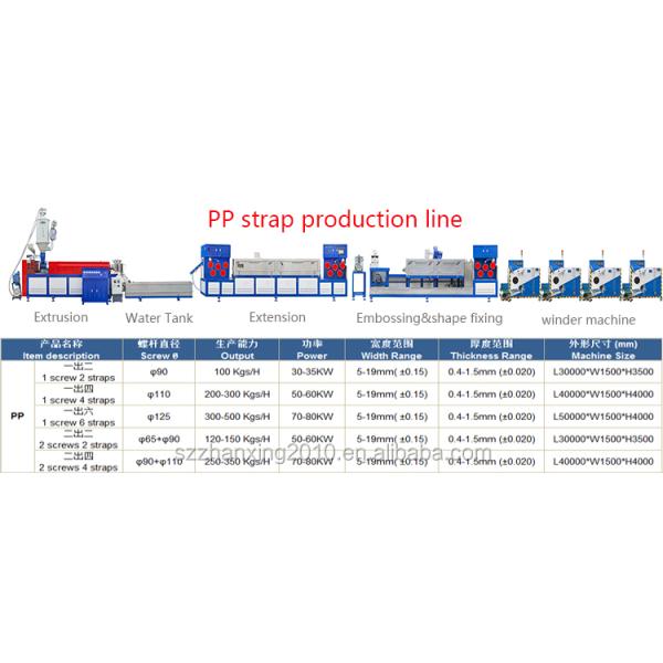PP Strapping Band Sandwich Packing Belt Making Machine 4 Strips Twin Screw Extruder