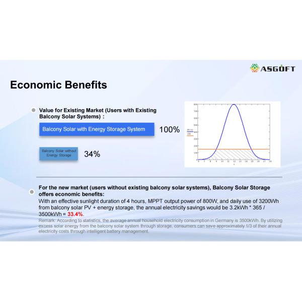 1024wh Micro Inverter Battery 1kwh 2kwh 3kwh solar battery 4kwh 5kwh Lifepo4 Lithium ion Battery 5120Wh