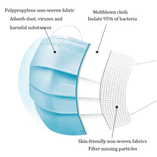 Latex Free Disposable Kids Mask For Anti Dust / Bacterial / Pollen