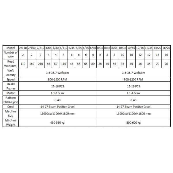 Woven Tape Weaving Machine Shuttle-Less Needle Loom Textile Woven Belt Weaving Machine