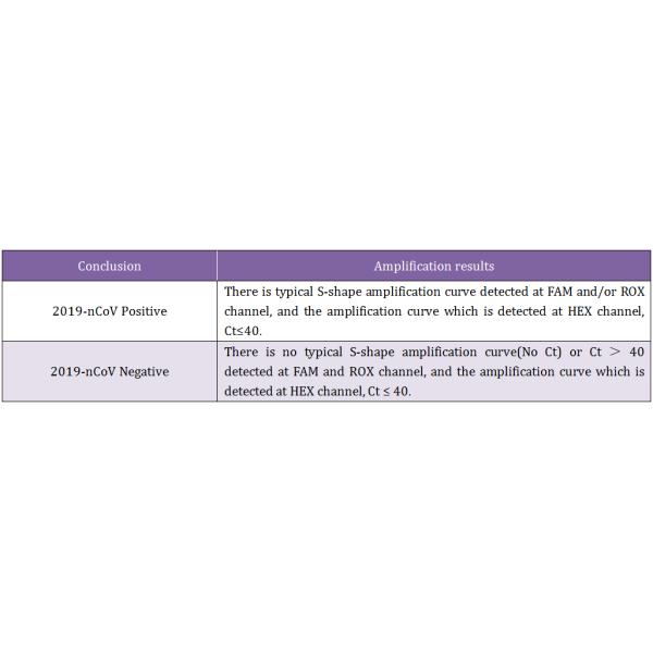 PC Fluorescence Probing Nucleic Acid 2019 NCoV Test Cassette