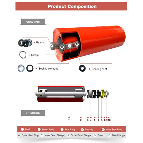 Heatproof Mining Customize Belt Conveyor Roller Heavy Duty