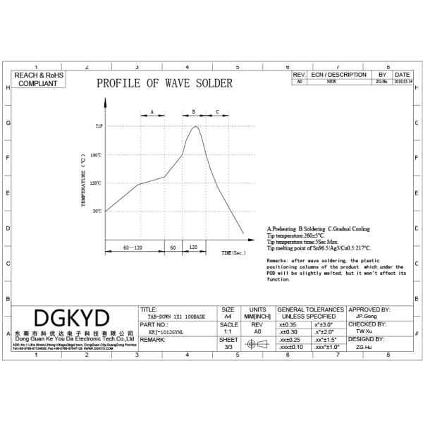 1x1 Tab Down 10 / 100 BASE Cat5e RJ45 Jack With Internal Transformer
