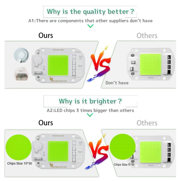 20W COB LED Module Size 40mm COB LED Chip For Light Floodlight Chip
