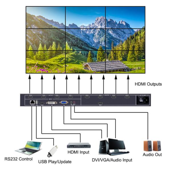 1 Input 9 Output LCD Video Wall Screens Controller 3X3 With IR RS232