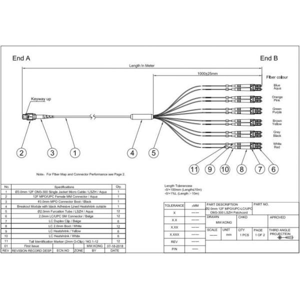 OM3 Breakout 12 Core MPO MTP Patch Cord Multimode