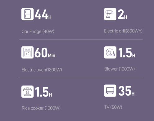 Small size high power 2KWH portable mobile power fast charging 110v/220v output 2000watts solar mobile energy storage