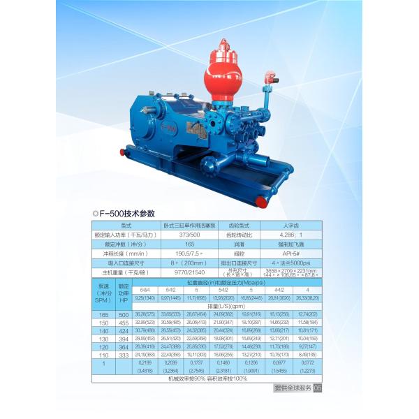 500hp F Series Oilwell Triplex Pumps Emsco Mud Pump API 7K