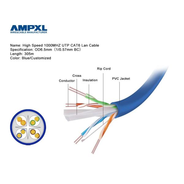 Single Mode Multimode Optical Cable Jumper UTP Fiber Patch Cord for FTTH LAN Ethernet RJ45 Cat SC/UPC-SC/UPC